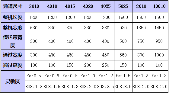 長沙領達電子科技有限公司,長沙連續式噴碼設備供應,大字符噴碼機圖供應,激光噴碼機供應